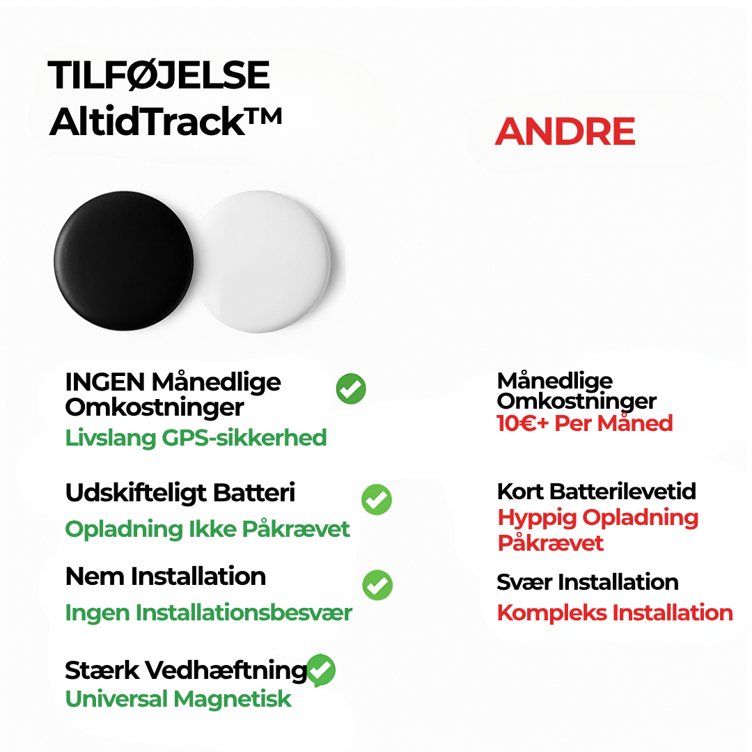 AltidTrack™ - Dine ting, altid sikre!