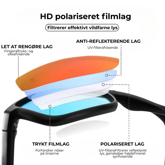 SolSkjold™ Polariserede Solbriller – Klarhed uden ridser!