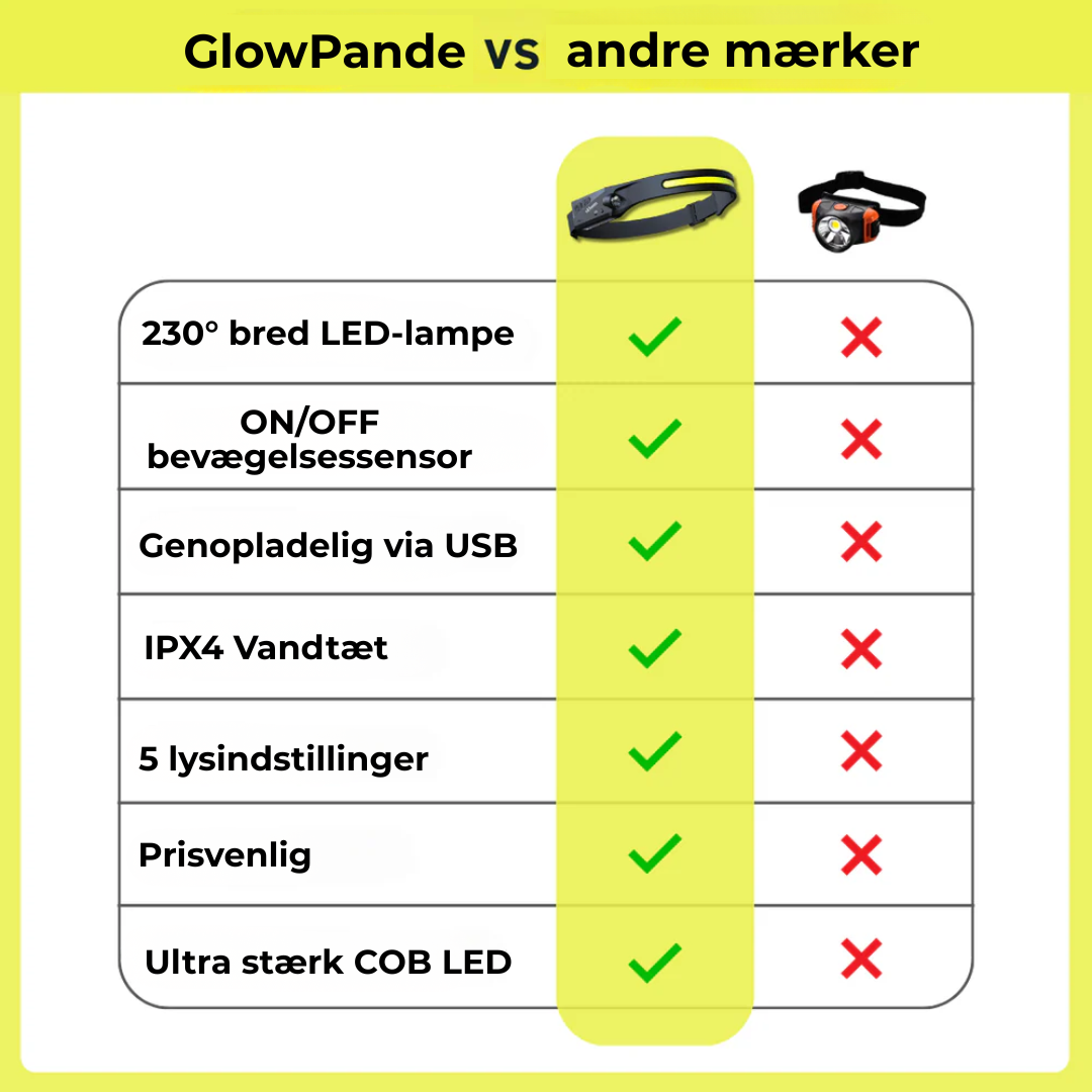 GlowPande™ – Kraftig LED-Pandelygte