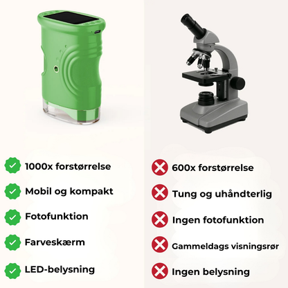 LilleLup™ – Opdag den skjulte verden