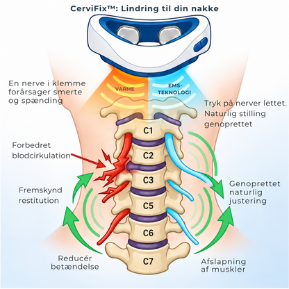 CerviFix™ - Intelligent nakkemassage mod kroniske smerter og nakkeknude!